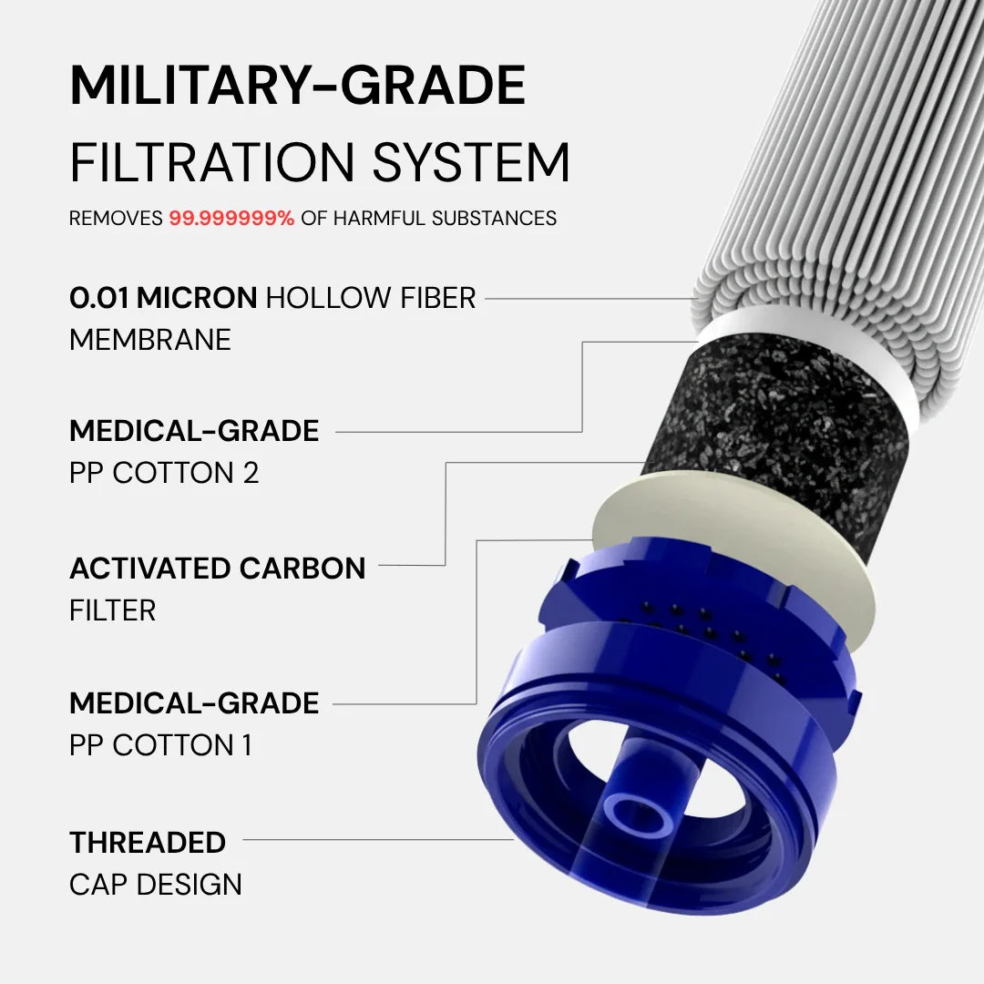 Pure Flow Water Filter Straw
